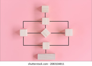Workflow Flowchart of Business Management Concept, Flow Chart Diagram Action Plan Processing With Wooden Cube on Pink Background. Workflow Steps to Result Conclusion Data of Business Working Process. - Shutterstock ID 2083104811