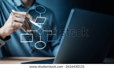 Workflow process solution plan management. Flowchart implement strategy interface diagram. A man is drawing a diagram on a laptop. The diagram is a flow chart with a few boxes and arrows.