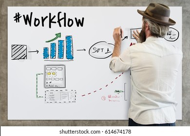 Workflow Progress Marketing Plan