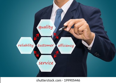 Writing Concept Of Quality, Efficiency, Service And Reliability Make Happy Customer 