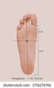 yongquan 1 ki acupuncture point