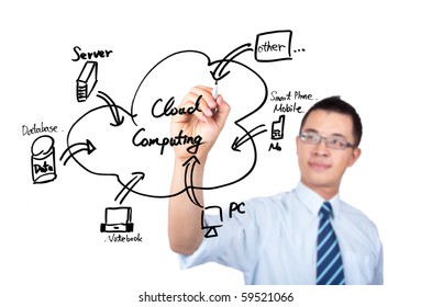 young businessman drawing a cloud computing Application diagram