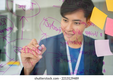 Young Creative Businessman Holding A Marker And Writing Plan And Share Idea On Glass Wall With Sticky Note, Brainstorming And Discussing And Formulating, Business Strategies In Tech Startup Office.