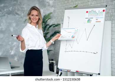 Young Smiling Woman Showing Mock Up Board During Conversation With Male Employee In Office, Working Process Of Colleagues Using Flip Chart For Discussing Ideas During Cooperation On Startup Project.