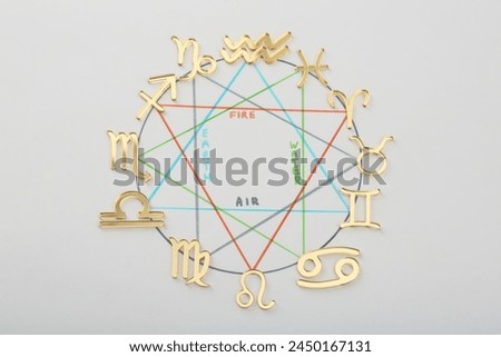 Zodiac wheel with sign triplicity on light grey background, flat lay