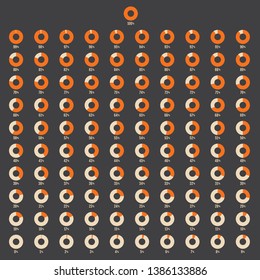 0 to 100 percent in orange vector infographic set