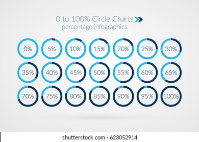 0 5 10 15 20 25 30 35 40 45 50 55 60 65 70 75 80 85 90 95 100 percent pie charts. Vector percentage infographics. Circle diagrams isolated marketing illustration 