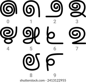 0 bis 9 Kannada-Nummernset