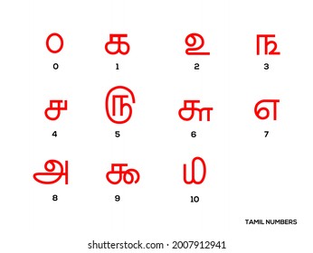 Tamil script svg