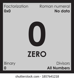 0 zero number Digit details