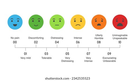 0-10 Pain measurement scale. flat design colorful icon set of emotions from happy to crying. Ten gradation form no pain to unspeakable Element of UI design for medical pain test