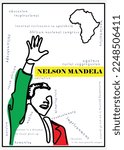 01-12-2023: EPS vector Illustration of Nelson Mandela. Black History month art
