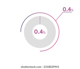 0.4 Percentage circle diagrams Infographics vector, circle diagram business illustration, Designing the 0.4% Segment in the Pie Chart.