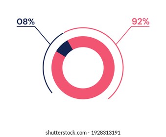 gráfico circular de 08 92 por ciento. 92 8 infografías. Símbolo de diagrama de círculo para negocios, finanzas, diseño web, progreso