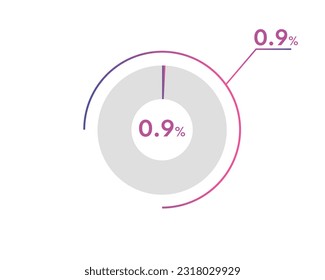 0.9 Diagramas de círculo porcentual Vector de infografía, ilustración empresarial de diagrama de círculo, Diseño del segmento 0.9% en el gráfico circular.