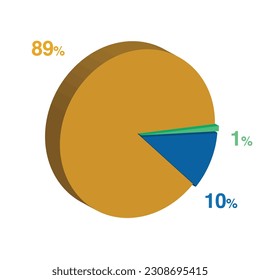 1 10 89 percent 3d Isometric 3 part pie chart diagram for business presentation. Vector infographics illustration eps.