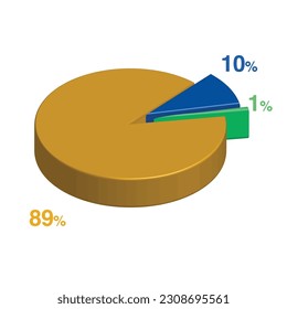 1 10 89 percent 3d Isometric 3 part pie chart diagram for business presentation. Vector infographics illustration eps.