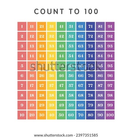 1 to 100 count for kids. Kids Wall Art. Rainbow Homeschool Decor. Print for Classroom. Toddler Learning 1 to 100.
