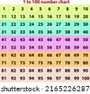 32,849 Numbers 1 100 Royalty-Free Images, Stock Photos & Pictures ...