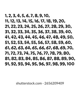 1 to 100 Sequential Numbers in Bold Format