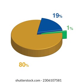 1 19 80 percent 3d Isometric 3 part pie chart diagram for business presentation. Vector infographics illustration eps.