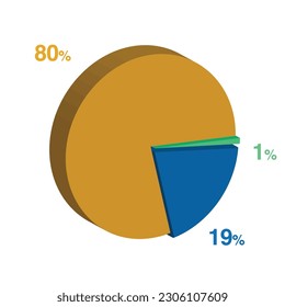 1 19 80 percent 3d Isometric 3 part pie chart diagram for business presentation. Vector infographics illustration eps.