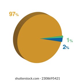 1 2 97 percent 3d Isometric 3 part pie chart diagram for business presentation. Vector infographics illustration eps. svg