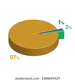 1 2 97 percent 3d Isometric 3 part pie chart diagram for business presentation. Vector infographics illustration eps. svg