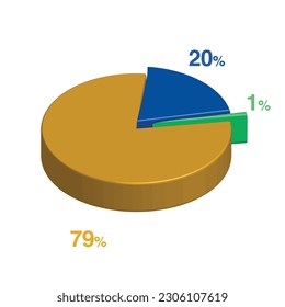 1 20 79 percent 3d Isometric 3 part pie chart diagram for business presentation. Vector infographics illustration eps.