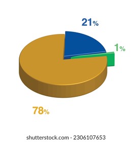 1 21 78 percent 3d Isometric 3 part pie chart diagram for business presentation. Vector infographics illustration eps.