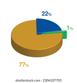 1 22 77 percent 3d Isometric 3 part pie chart diagram for business presentation. Vector infographics illustration eps.