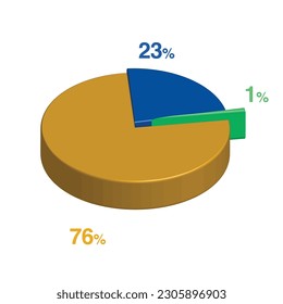 1 23 76 percent 3d Isometric 3 part pie chart diagram for business presentation. Vector infographics illustration eps.