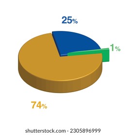 1 25 74 percent 3d Isometric 3 part pie chart diagram for business presentation. Vector infographics illustration eps.