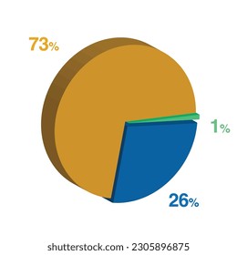 1 26 73 percent 3d Isometric 3 part pie chart diagram for business presentation. Vector infographics illustration eps. svg