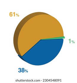 1 38 61 percent 3d Isometric 3 part pie chart diagram for business presentation. Vector infographics illustration eps.