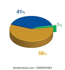 1 41 58 percent 3d Isometric 3 part pie chart diagram for business presentation. Vector infographics illustration eps.