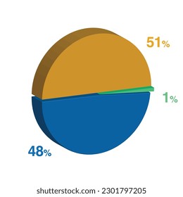 1 48 51 percent 3d Isometric 3 part pie chart diagram for business presentation. Vector infographics illustration eps.