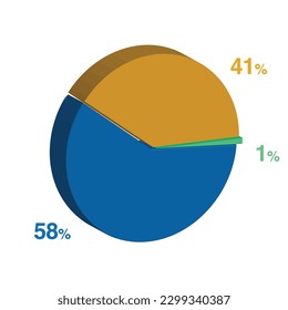 1 58 41 percent 3d Isometric 3 part pie chart diagram for business presentation. Vector infographics illustration eps.