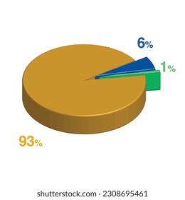 1 6 93 percent 3d Isometric 3 part pie chart diagram for business presentation. Vector infographics illustration eps.