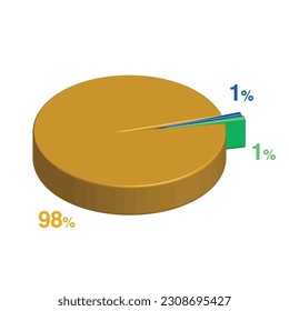 1 1 98 percent 3d Isometric 3 part pie chart diagram for business presentation. Vector infographics illustration eps.