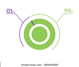 1 99 percent pie chart. 99 1 infographics. Circle diagram symbol for business, finance, web design, download, progress