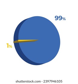 1 99 percentage 3d pie chart vector illustration eps