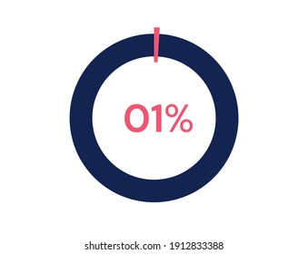 1% de diagramas de círculo Vector de infografía, 1 Porcentaje listo para usar para diseño web