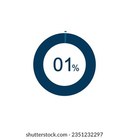 1% Circle loading icon template. 1 percent Update or loading symbol.