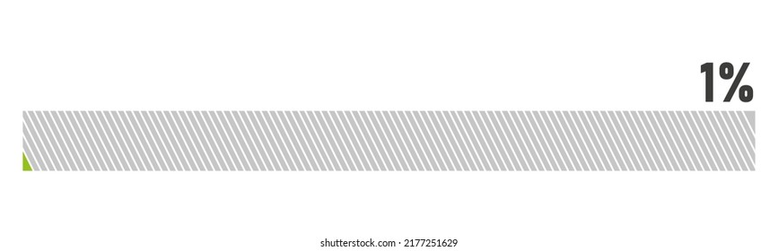1 % Ladung. 1% Fortschrittsbalken Infografik Vektor, 1 Prozentsatz einsatzbereit für Webdesign ux-ui