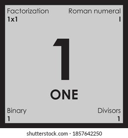1 one number Digit details unit