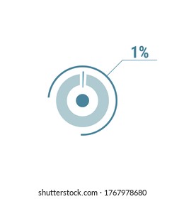 1 one percent vector circle chart, percentage diagram graph for web ui design, flat vector illustration.