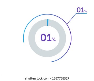 1 percents pie chart infographic elements. 1 % percentage infographic circle icons for download, illustration, business, web design