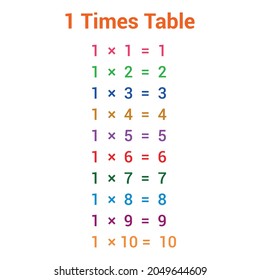 1 times table multiplication chart