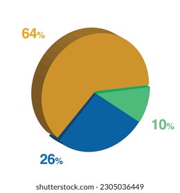 10 26 64 percent 3d Isometric 3 part pie chart diagram for business presentation. Vector infographics illustration eps. svg